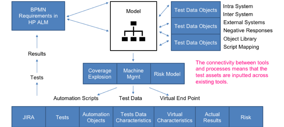 DevOps frameworks