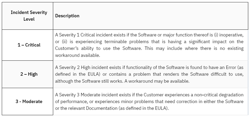 Incident security level table and descriptions.