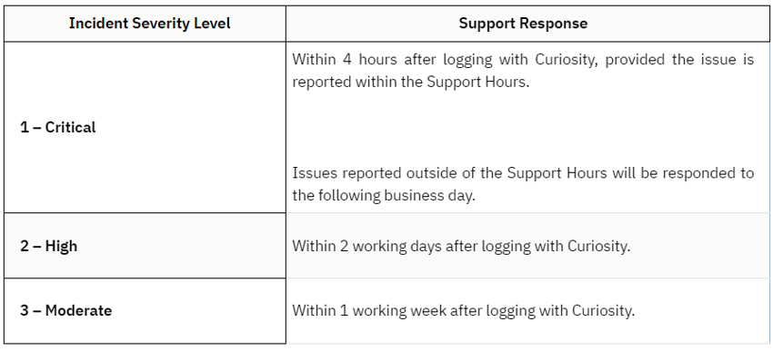 Incident security level response time description.