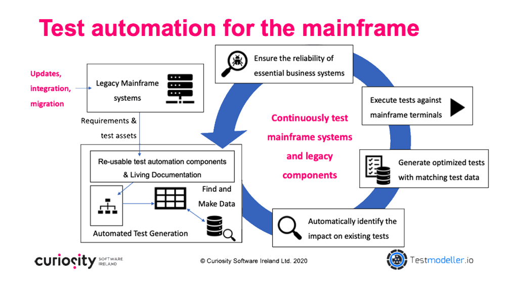 Mainframe test automation