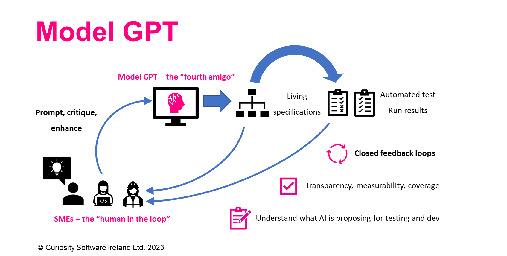 Model GPT