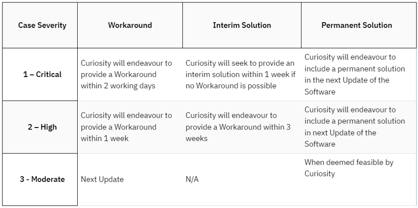Problem resolution descriptions table.