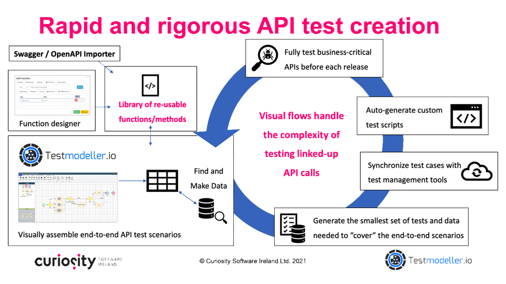 Rapid api