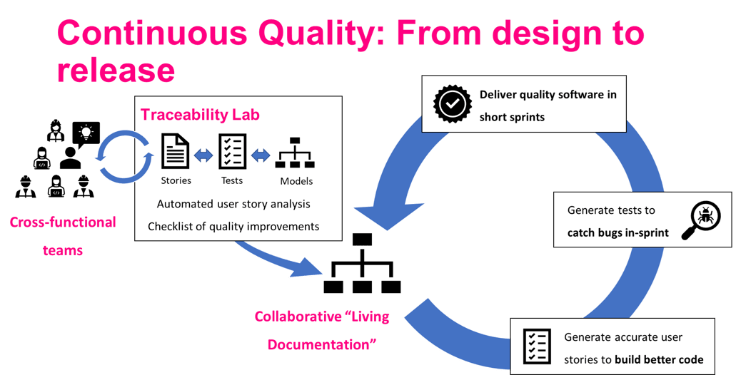 Requirements Traceability Lab Test Modeller Automate Quality Analysis User Stories