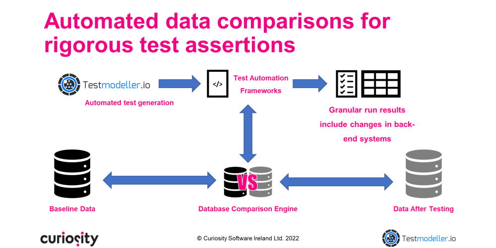 Automate Data Comparisons