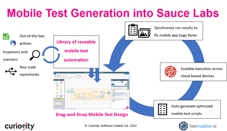 Mobile test automation generation for sauce labs