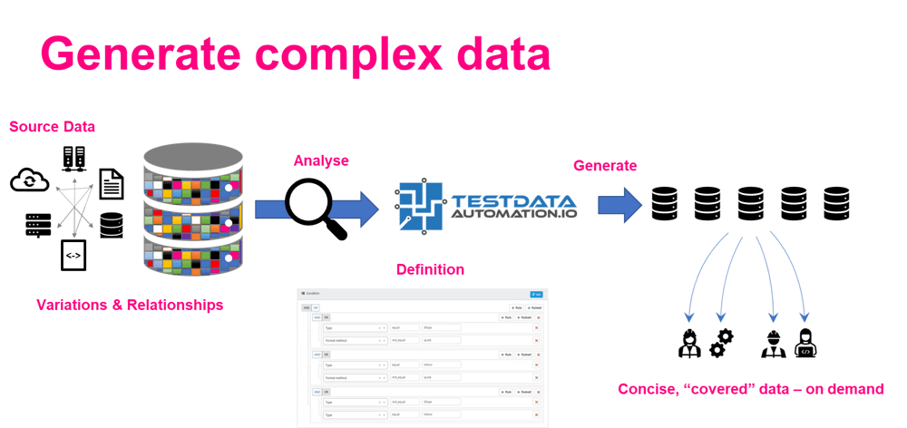Complex Data Generation-1