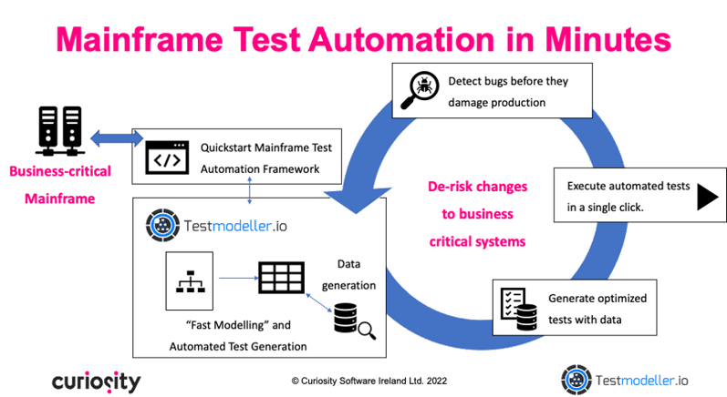 Mainframe Test Automation in Minutes-1