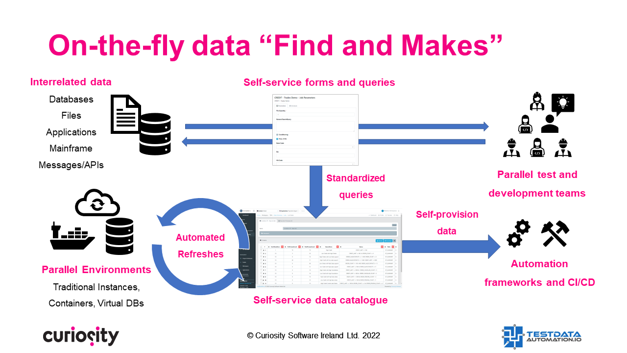On-The-Fly data “find and makes” using Curiosity’s Test Data Automation.