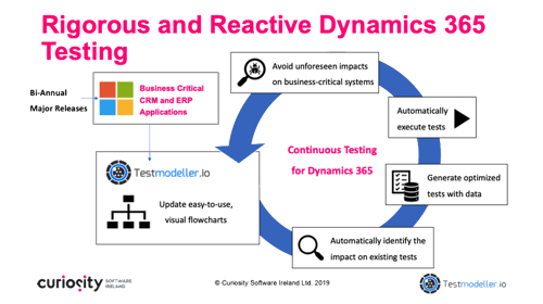 Test Automation for Microsoft Dynamics 365 - Generate Tests and Data