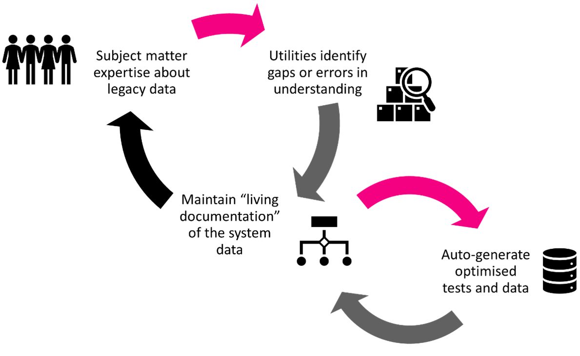 Shift left testing for data migrations