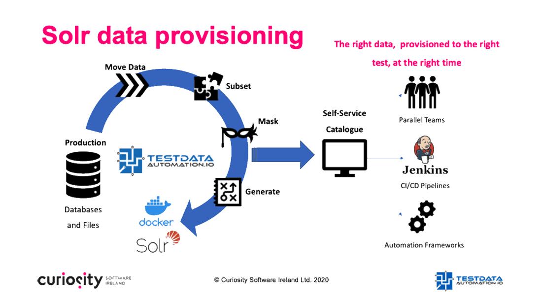 Solr data