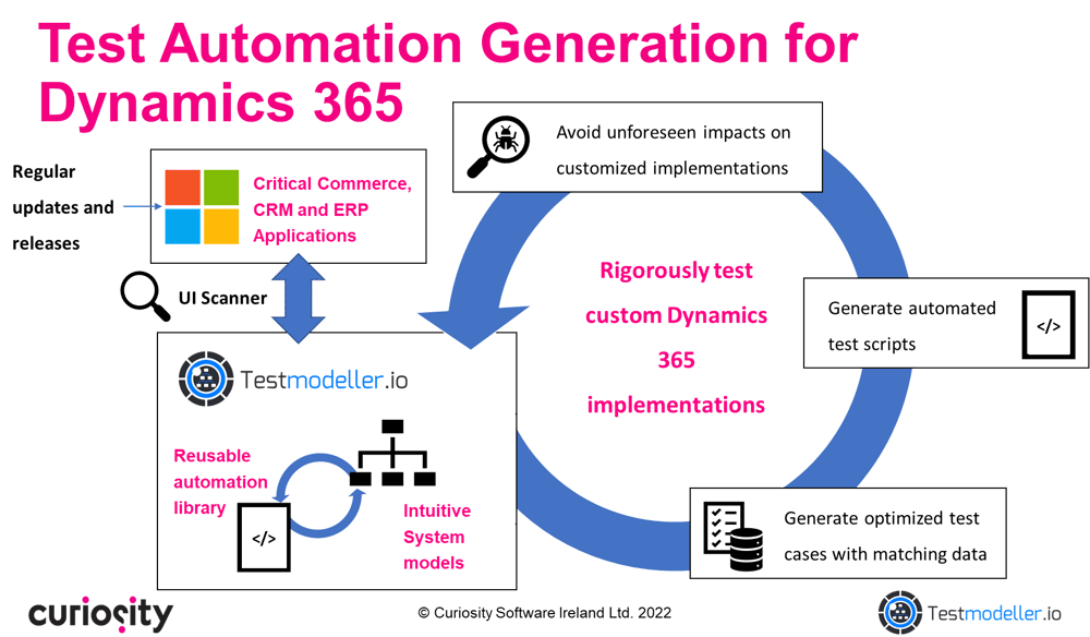 Test Automation Generation for Dynamics 365