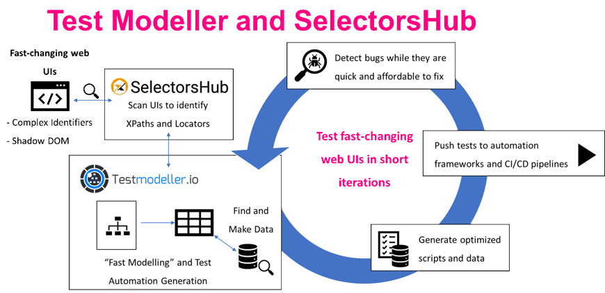 Test Modeller and SelectorsHub Rigorous Web UI Test Automation-1