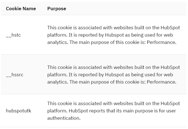 Third party cookie table.