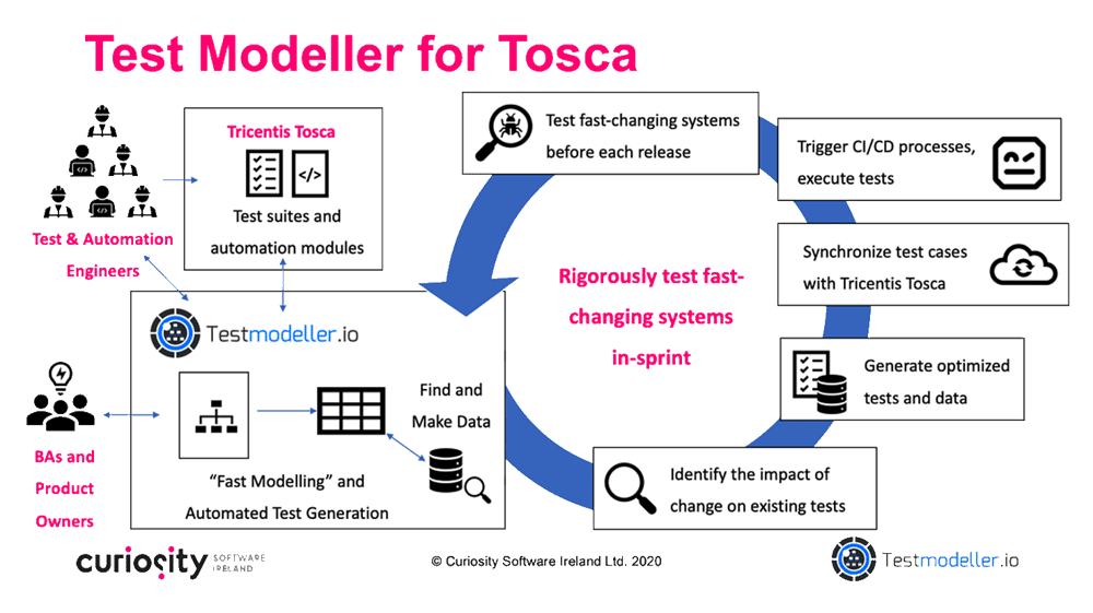 Tosca