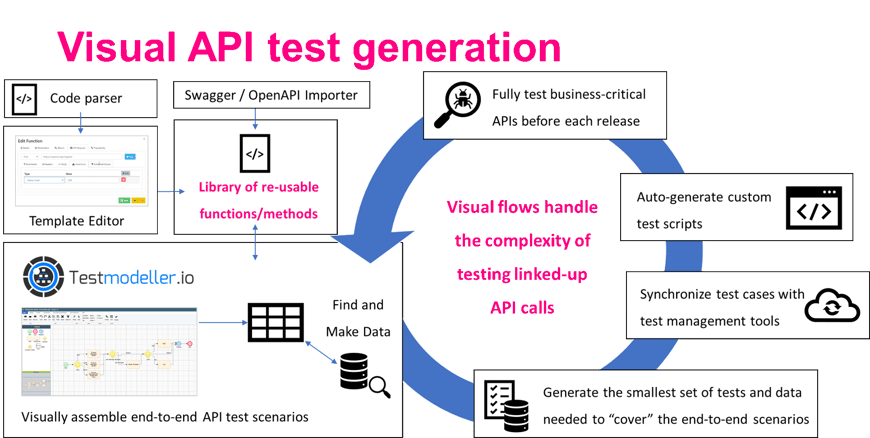 Visual Python API Test Automation Test Modeller-2
