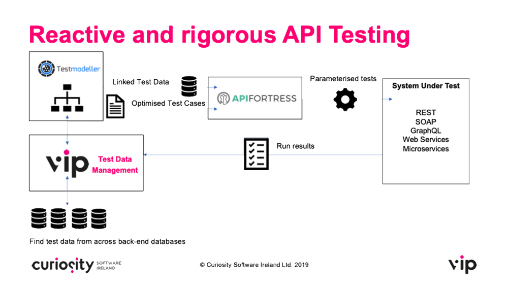 api fortress