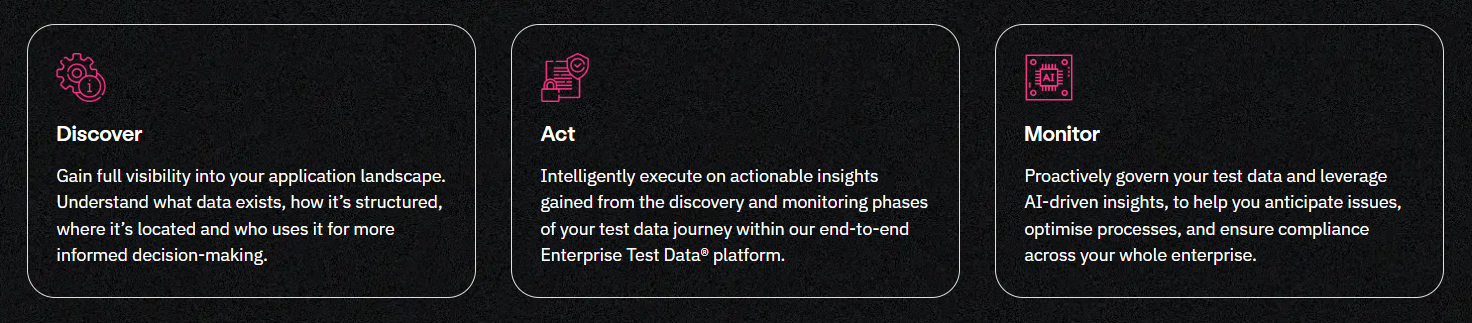 Discover Act Monitor - a new approach to test data management - Curiosity Software