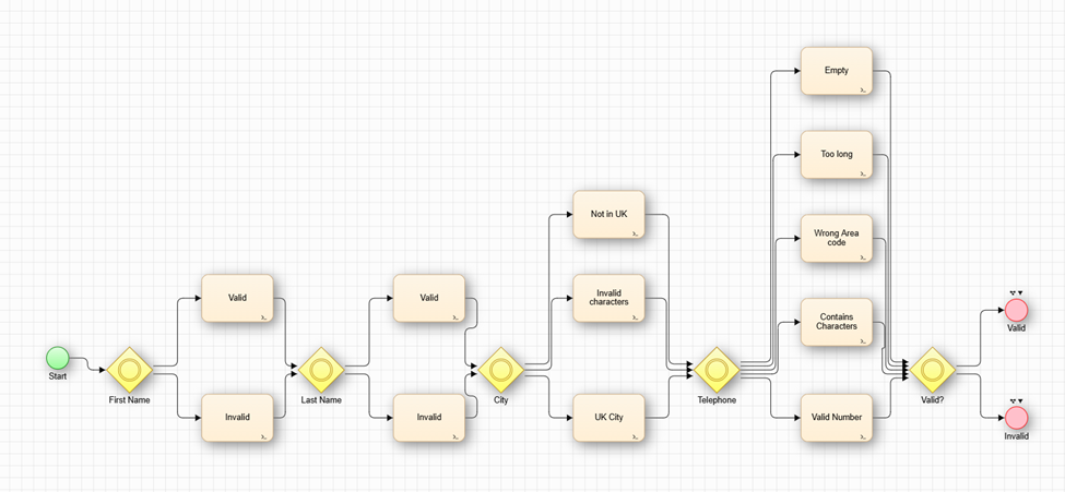 A simple visual model for testing and generating contact details.