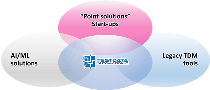 Curiosity have designed Test Data Automation to provide an all-in-one, enterprise test data platform.