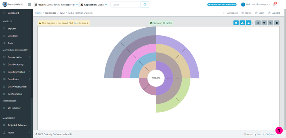 Test Data Automation provides a range of automated tools for understanding and visualising complex data.