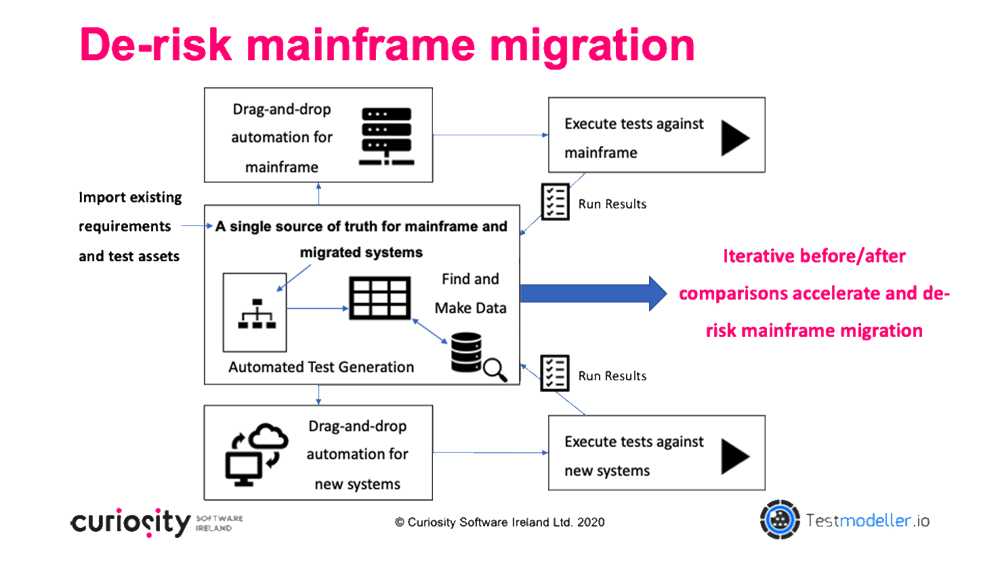 mainframe migration