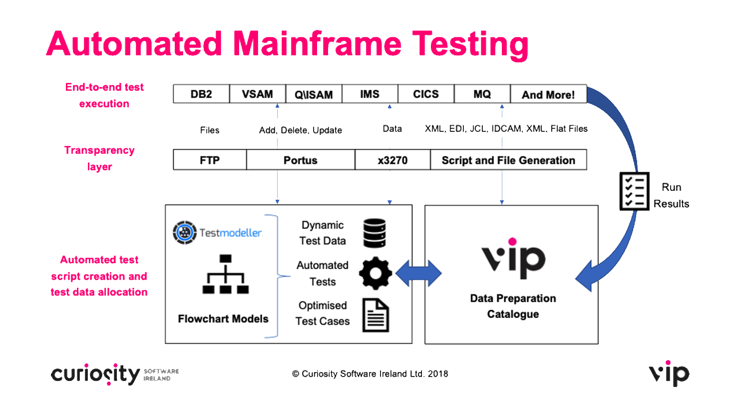 Automated Mainframe Testing with Test Modeller | Curiosity Software