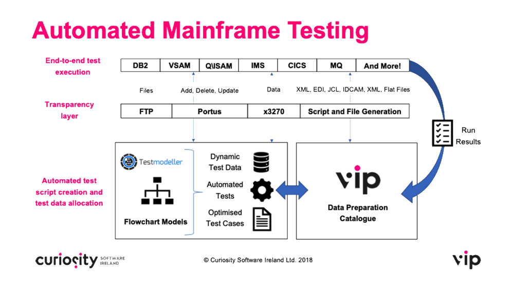 mainframe testing