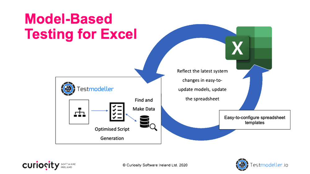 model based for excel