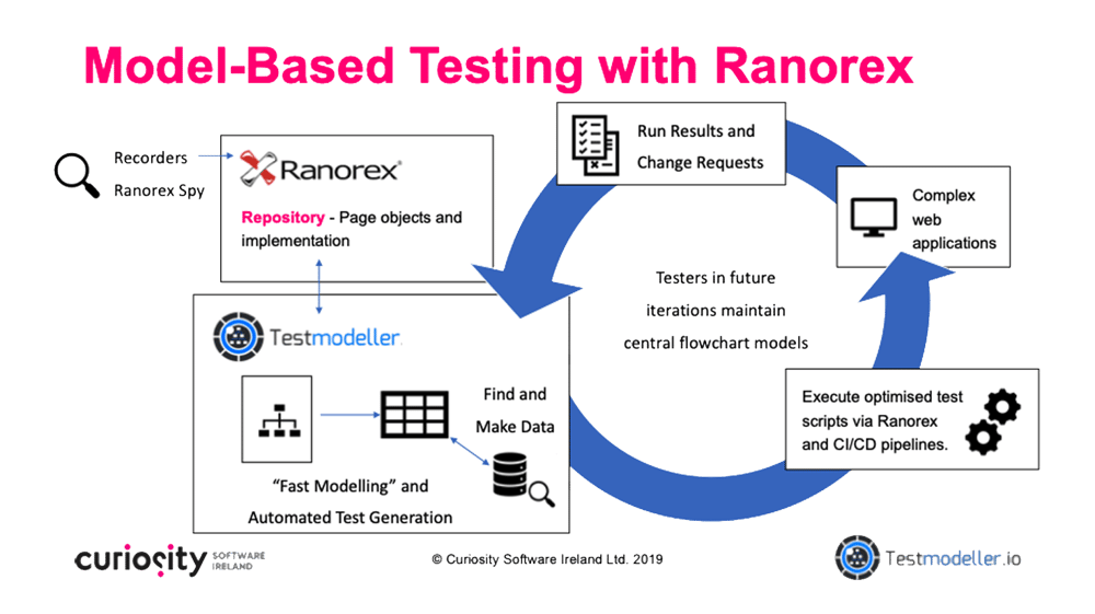 ranorex testing