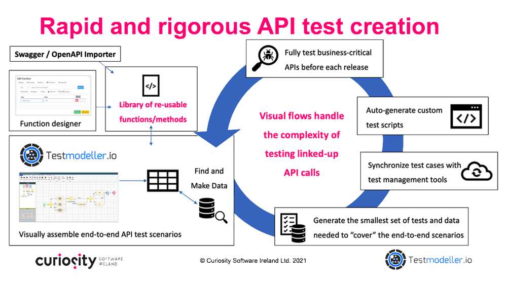 rapid test case