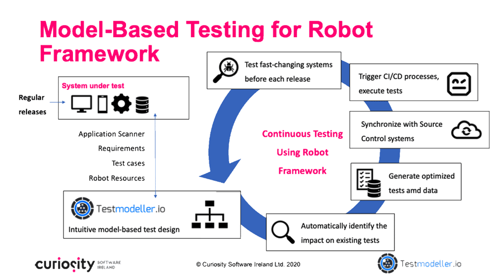 robot framework