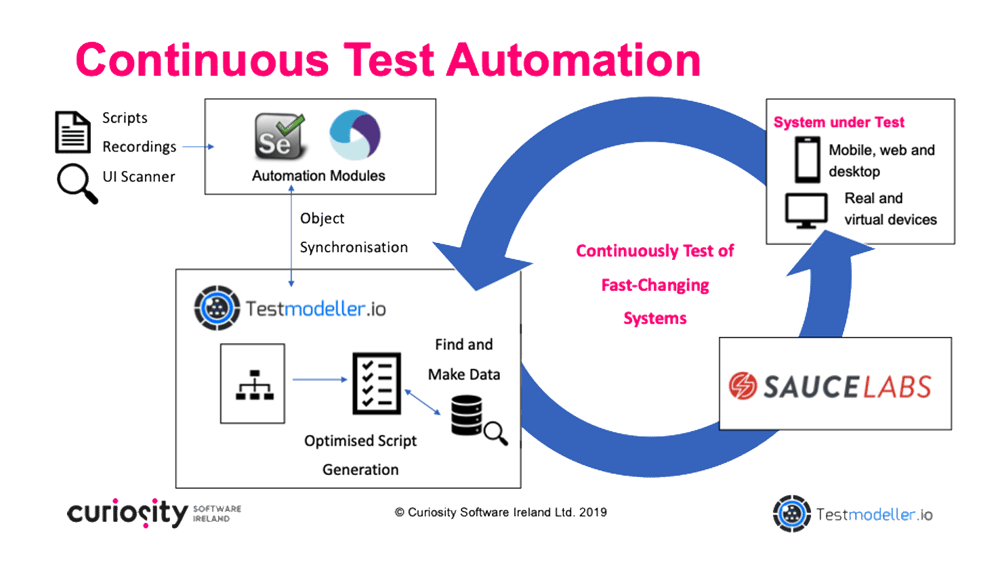 saucelabs