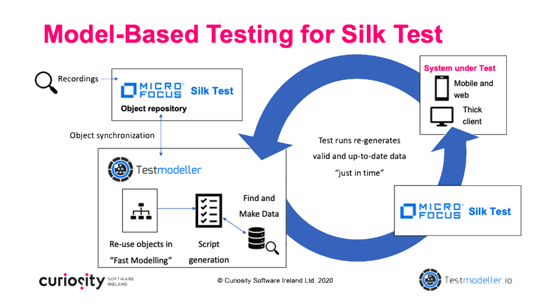 silk test