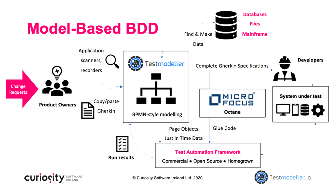 visual bdd