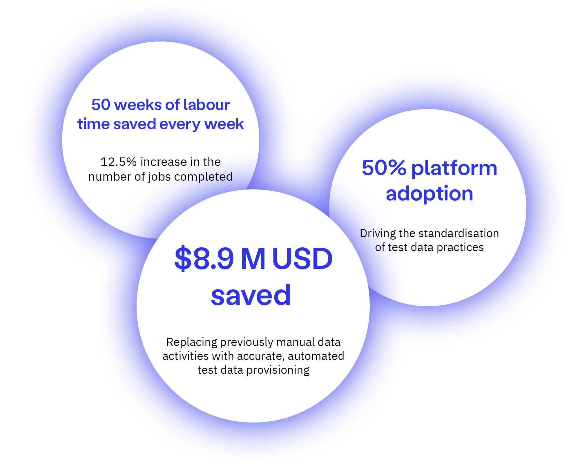8.9M USD saved in provisioning costs at a global 100 bank - Header Graphic