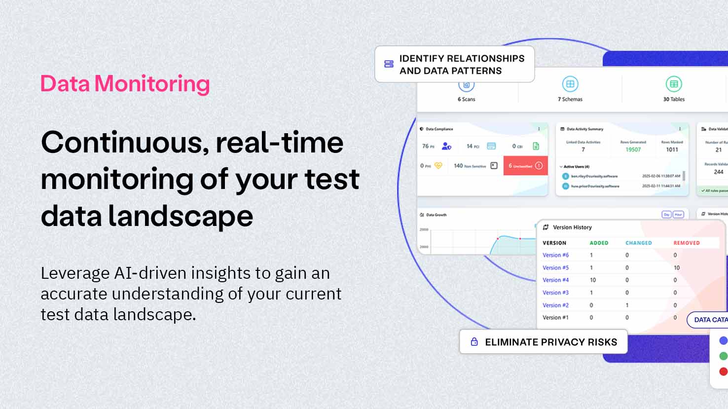 Data Monitoring | Continuous, real-time monitoring of your test data