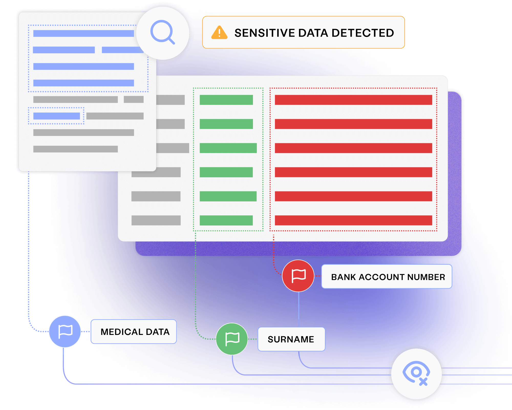 Data profiling & risk detection - enterprise test data