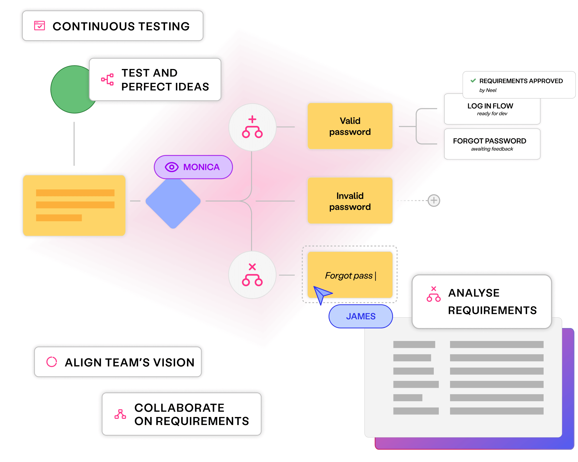 Quality throughout software delivery - Quality Modeller - Curiosity Software
