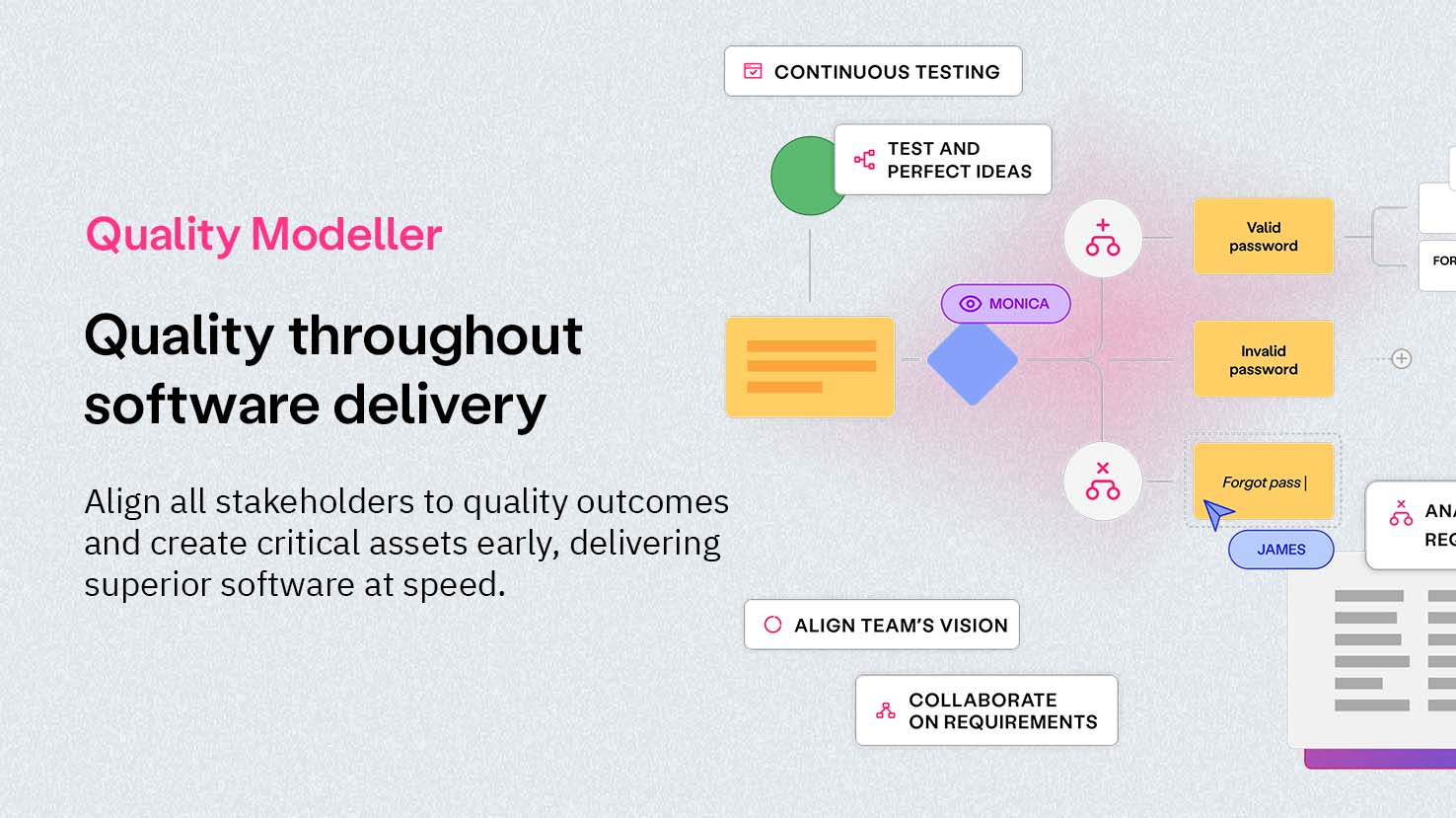Quality Modeller | Enterprise Software Delivery Done Right