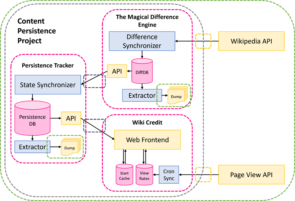 Continuous Quality from Design to Relase with Test Modeller