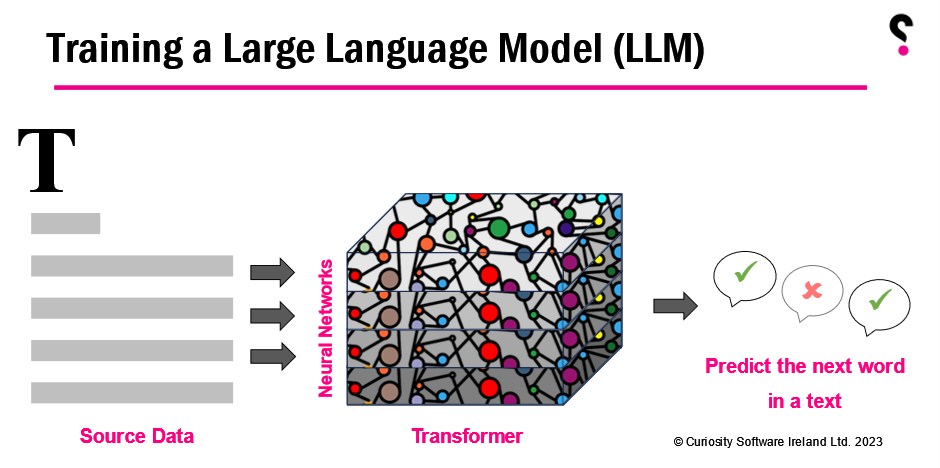 training large language models graphic