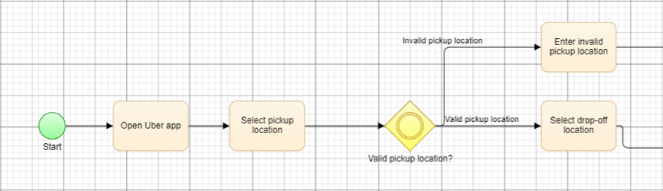 A model which shows the results from a prompt