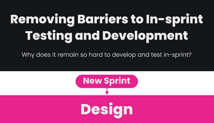 Removing Barriers to In-Sprint Testing and Development - Infographic