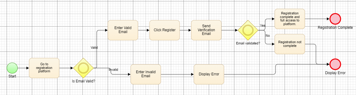 A picture containing line, diagram, screenshot, plot

Description automatically generated