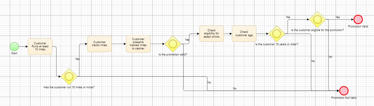 A picture containing line, diagram, plot, font

Description automatically generated